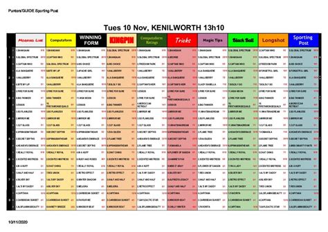 kenilworth racing picks.